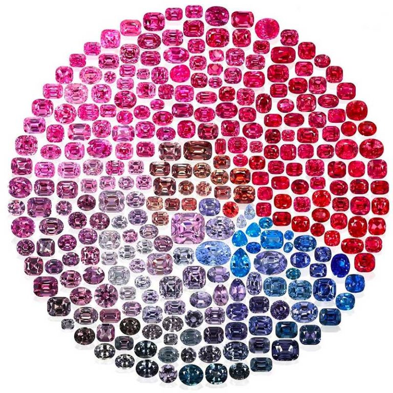 Blue Spinel Gemstone, Types of Blue Gemstones