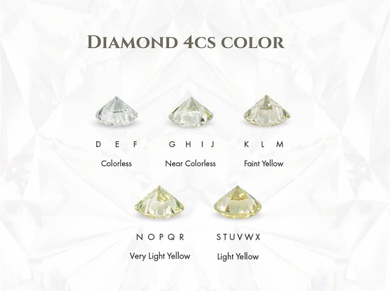 Diamonds Color Chart