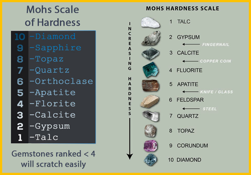 Mohs Scale Chart