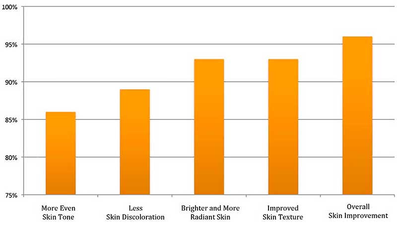 Rx For Brown Skin Breakthrough Study