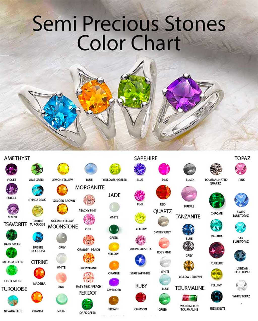 Semi Precious Stones Chart