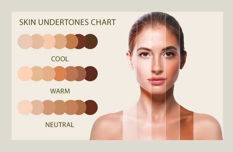 a chart for determining the underlying tones in your skin